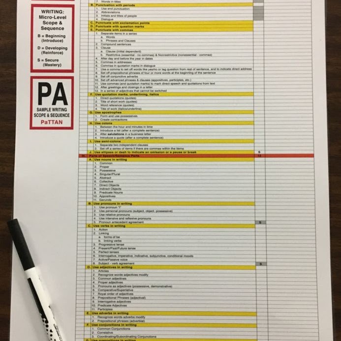 Flip chart
